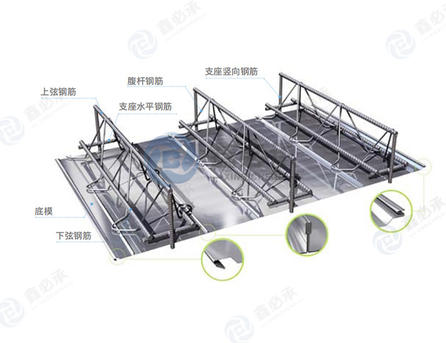 W 型直立双折边钢筋桁架楼承板